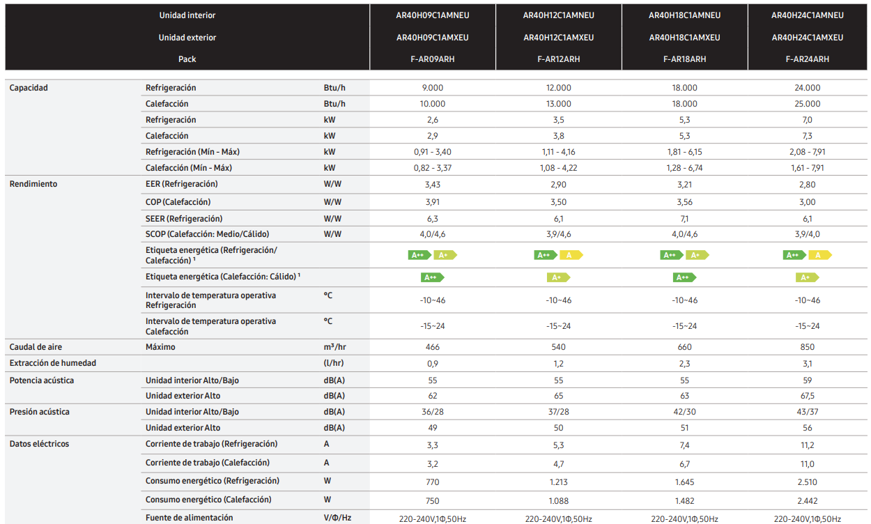 Especificaciones técnicas del Aire Acondicionado SAMSUNG F-AR09ARH